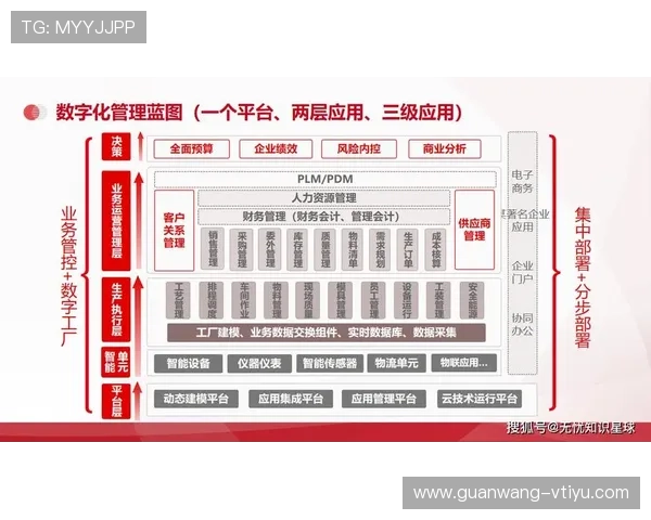 开云KY数字站的未来发展趋势及其在行业数字化转型中的关键作用