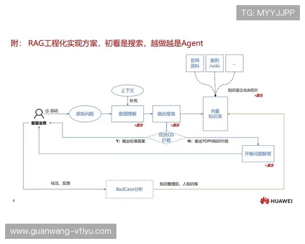 开云中国在线客服服务流程与常见问题解答，提升购物体验