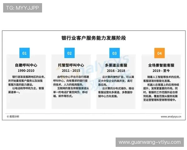 凯发体育备用平台客户服务体系全面升级提供全天候支持