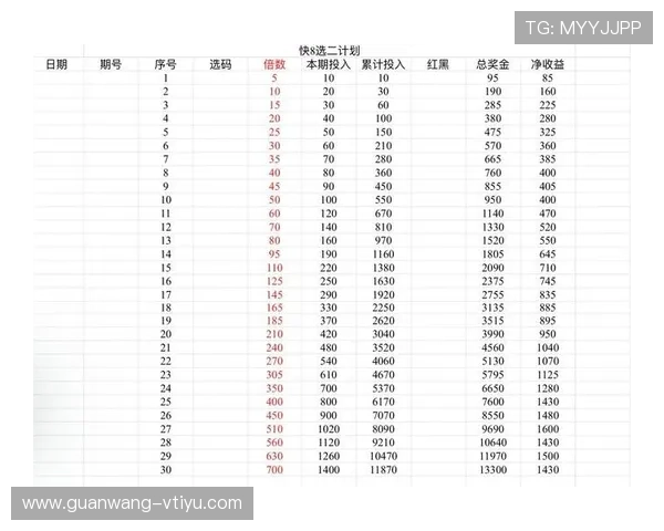 u赢体育投注最新优惠活动汇总,教你如何利用优惠提升投注盈利率 u赢体育投注最新优惠活动汇总,教你如何利用优惠提升投注盈利率