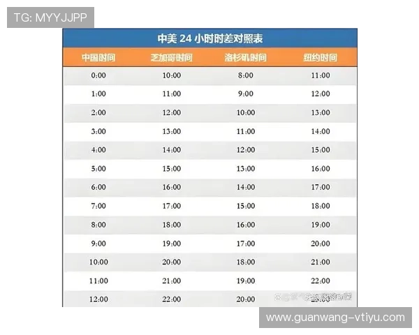2026年世界杯比赛时间安排是否会全部在白天进行以满足不同地区观众的观看需求