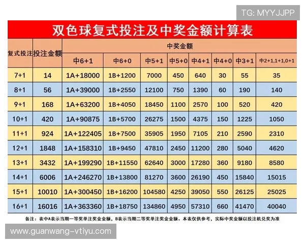 中国足彩网竞彩官网双色球每日开奖公告及时获取中奖信息